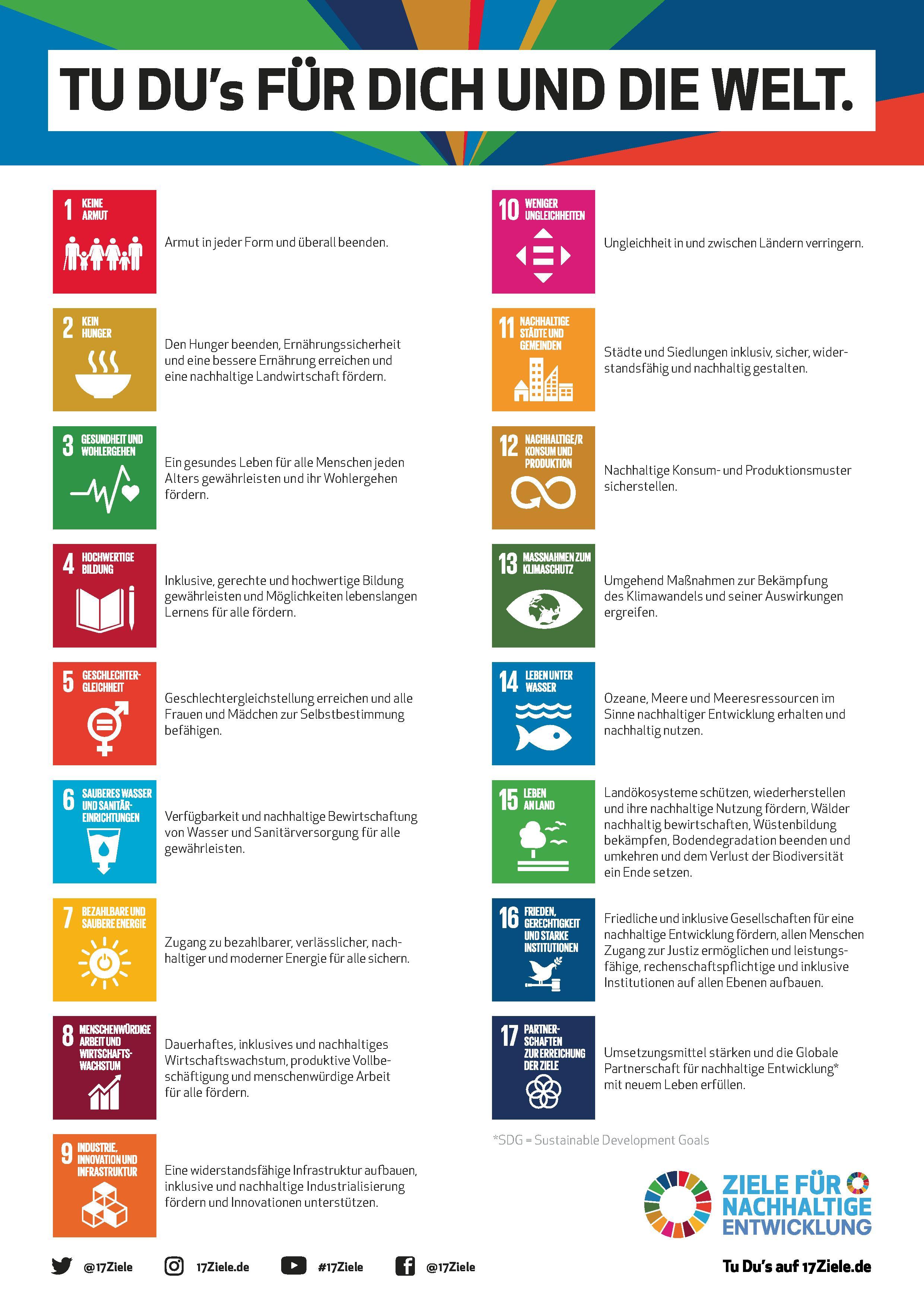 Nachhaltigkeitsziele SDGs | Stadt Breuberg